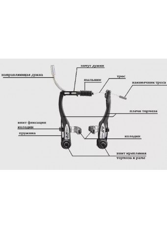 Как регулируют тормоз велосипеда