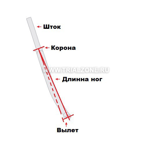 вилки  для велотриала